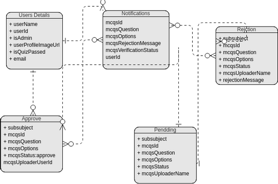 Entity Relationship diagram.vpd | Visual Paradigm User-Contributed ...